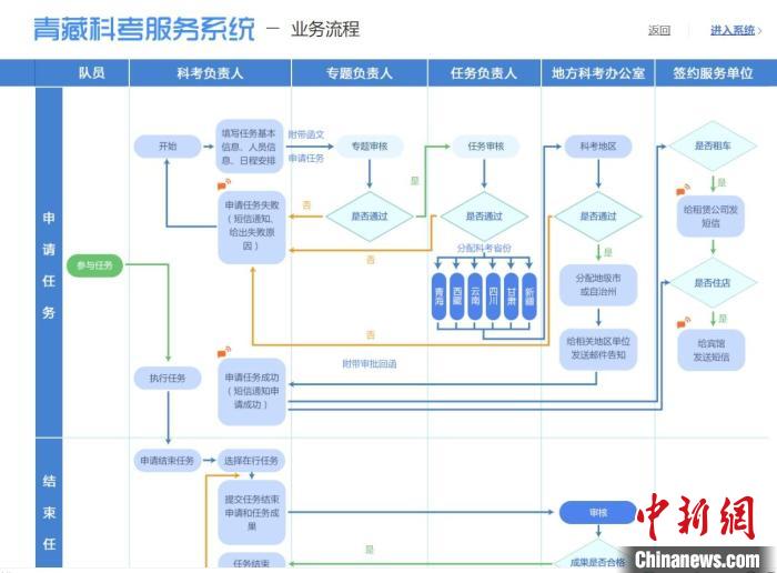 圖為第二次青藏高原綜合科學(xué)考察服務(wù)保障系統(tǒng)。青海省科技廳供圖 青海省科技廳供圖 攝