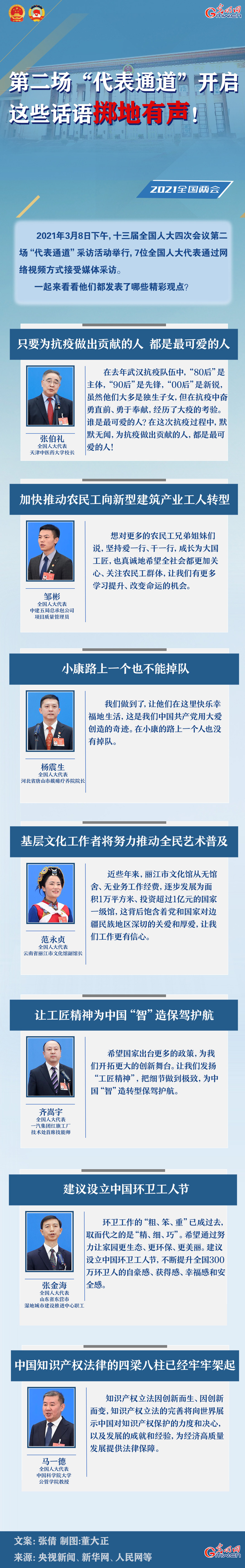 圖解：第二場“代表通道”開啟 這些話語擲地有聲！